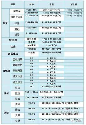 3月21日钛市场价格钛微媒每日市场报价-有色金属新闻