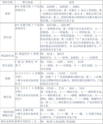 日本金属材料牌号表示方法